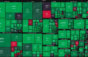 فقط ۱۰ درصد بازار بورس ایران در اختیار اشخاص حقیقی است