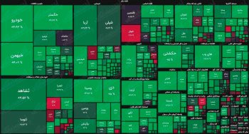 فقط ۱۰ درصد بازار بورس ایران در اختیار اشخاص حقیقی است