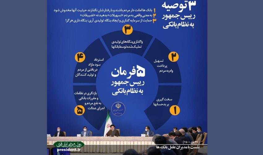 پنج  فرمان رئیس‌جمهور به نظام بانکی