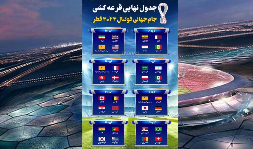 جدول نهایی قرعه‌کشی جام‌جهانی ۲۲ قطر