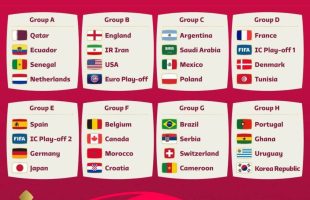 گروه بندی و تاریخ بازی‌های ایران در جام جهانی 2022