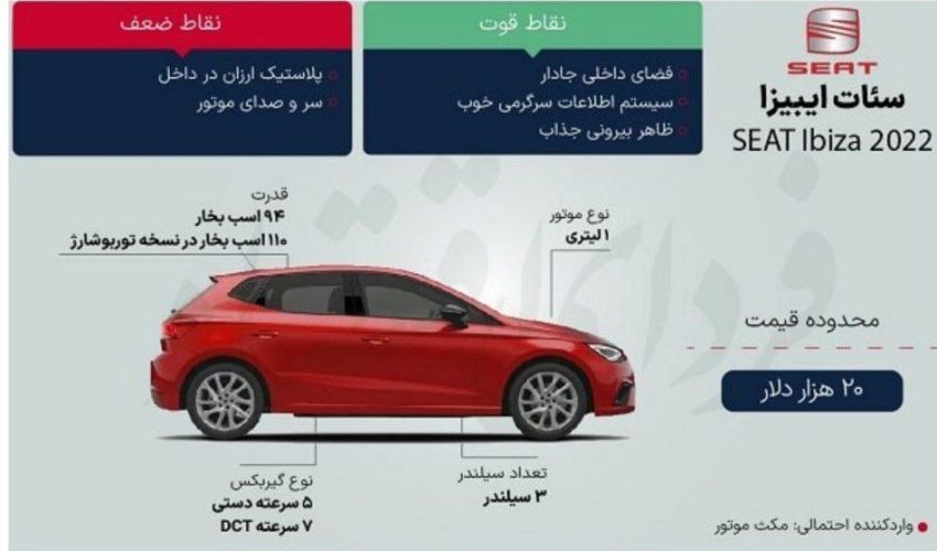 این خودروی جذاب فولکس واگن وارد ایران می‌ شود