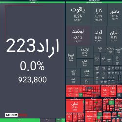 ریزش ۳۴ هزار واحدی شاخص بورس