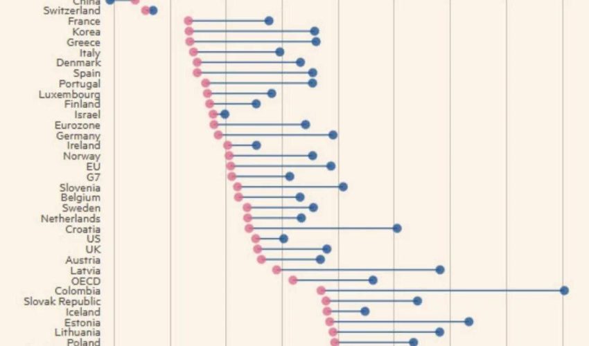 چین تنها اقتصاد بزرگ جهان است که قیمت مواد غذایی در آن رو به کاهش است