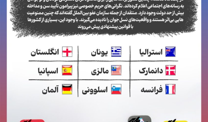 کدام کشورها رسانه‌های اجتماعی را برای کودکان ممنوع کرده‌اند؟